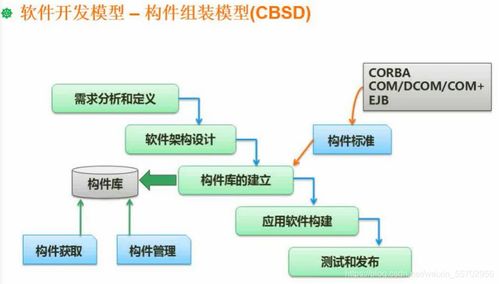 軟件設(shè)計師 軟考 之軟件工程總結(jié)